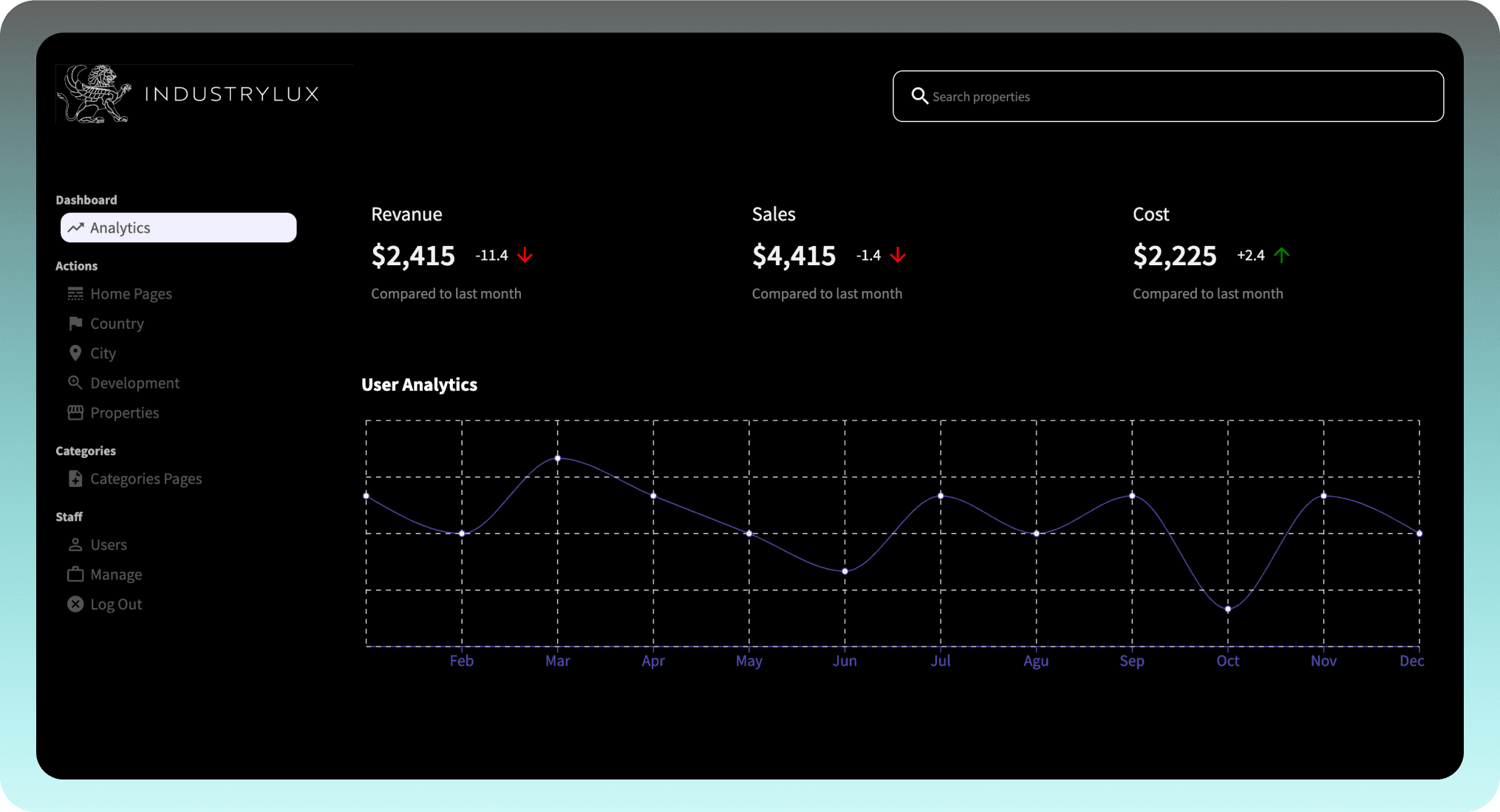 Era digital solutions finicial dashboard