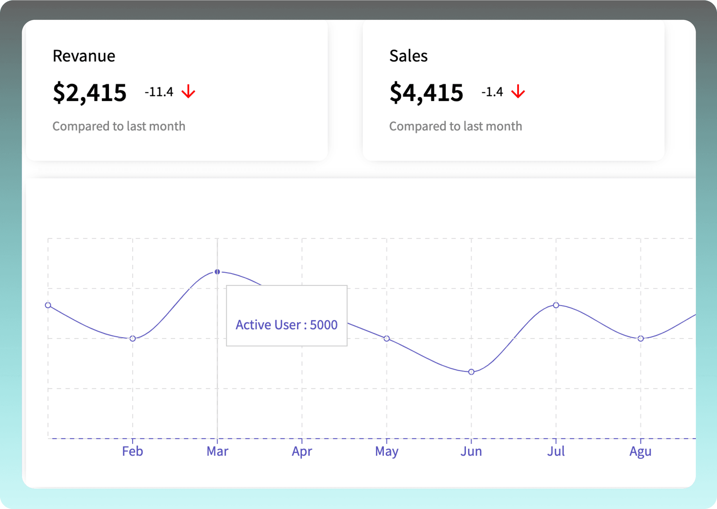 E Web Dashboard a dasho¿board to administrate your web page